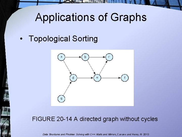 Applications of Graphs • Topological Sorting FIGURE 20 -14 A directed graph without cycles Applications of Graphs • Topological Sorting FIGURE 20 -14 A directed graph without cycles
