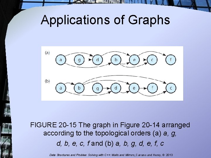 Applications of Graphs FIGURE 20 -15 The graph in Figure 20 -14 arranged according Applications of Graphs FIGURE 20 -15 The graph in Figure 20 -14 arranged according