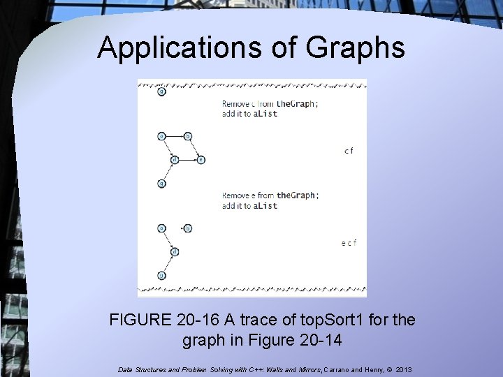 Applications of Graphs FIGURE 20 -16 A trace of top. Sort 1 for the Applications of Graphs FIGURE 20 -16 A trace of top. Sort 1 for the