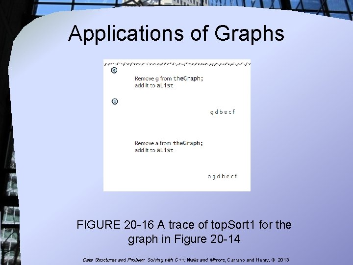 Applications of Graphs FIGURE 20 -16 A trace of top. Sort 1 for the Applications of Graphs FIGURE 20 -16 A trace of top. Sort 1 for the
