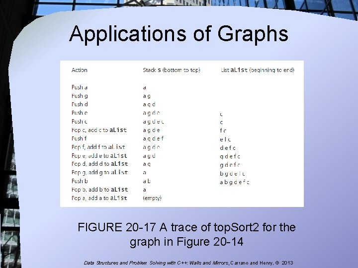 Applications of Graphs FIGURE 20 -17 A trace of top. Sort 2 for the Applications of Graphs FIGURE 20 -17 A trace of top. Sort 2 for the