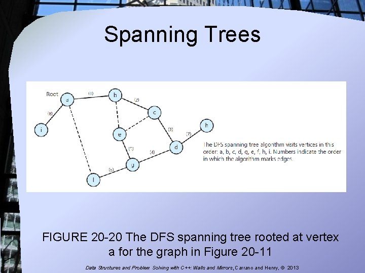 Spanning Trees FIGURE 20 -20 The DFS spanning tree rooted at vertex a for Spanning Trees FIGURE 20 -20 The DFS spanning tree rooted at vertex a for