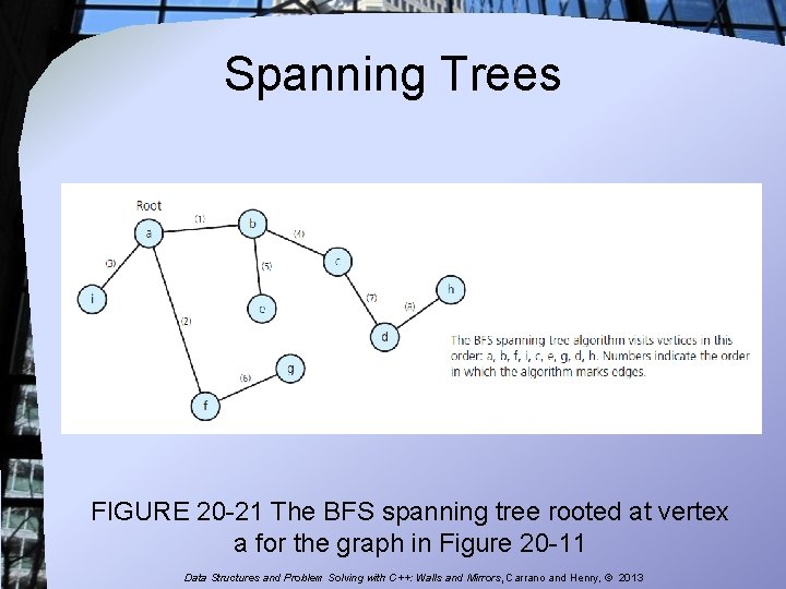 Spanning Trees FIGURE 20 -21 The BFS spanning tree rooted at vertex a for Spanning Trees FIGURE 20 -21 The BFS spanning tree rooted at vertex a for