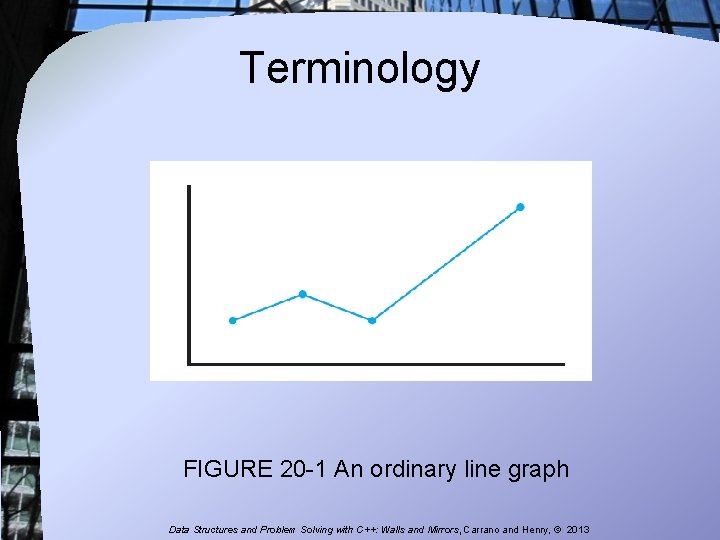 Terminology FIGURE 20 -1 An ordinary line graph Data Structures and Problem Solving with Terminology FIGURE 20 -1 An ordinary line graph Data Structures and Problem Solving with