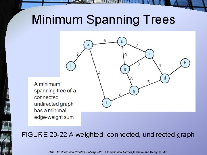 Minimum Spanning Trees FIGURE 20 -22 A weighted, connected, undirected graph Data Structures and Minimum Spanning Trees FIGURE 20 -22 A weighted, connected, undirected graph Data Structures and