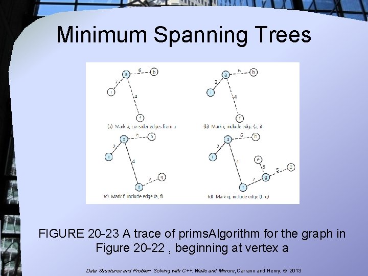 Minimum Spanning Trees FIGURE 20 -23 A trace of prims. Algorithm for the graph Minimum Spanning Trees FIGURE 20 -23 A trace of prims. Algorithm for the graph