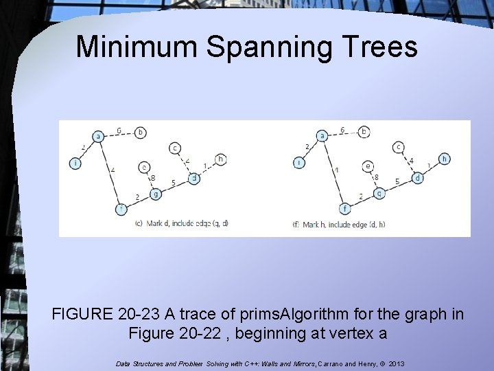 Minimum Spanning Trees FIGURE 20 -23 A trace of prims. Algorithm for the graph Minimum Spanning Trees FIGURE 20 -23 A trace of prims. Algorithm for the graph