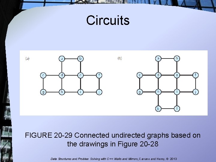 Circuits FIGURE 20 -29 Connected undirected graphs based on the drawings in Figure 20 Circuits FIGURE 20 -29 Connected undirected graphs based on the drawings in Figure 20