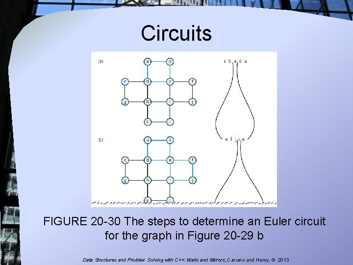 Circuits FIGURE 20 -30 The steps to determine an Euler circuit for the graph Circuits FIGURE 20 -30 The steps to determine an Euler circuit for the graph