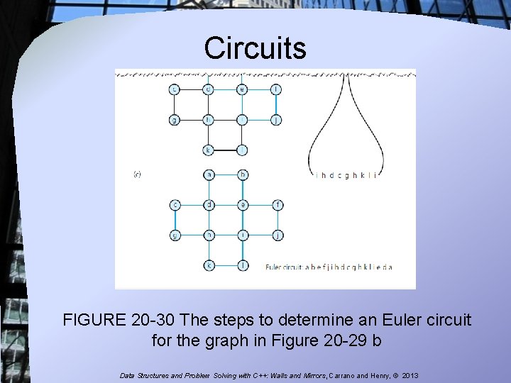 Circuits FIGURE 20 -30 The steps to determine an Euler circuit for the graph Circuits FIGURE 20 -30 The steps to determine an Euler circuit for the graph