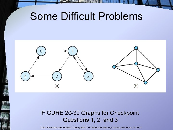 Some Difficult Problems FIGURE 20 -32 Graphs for Checkpoint Questions 1, 2, and 3 Some Difficult Problems FIGURE 20 -32 Graphs for Checkpoint Questions 1, 2, and 3