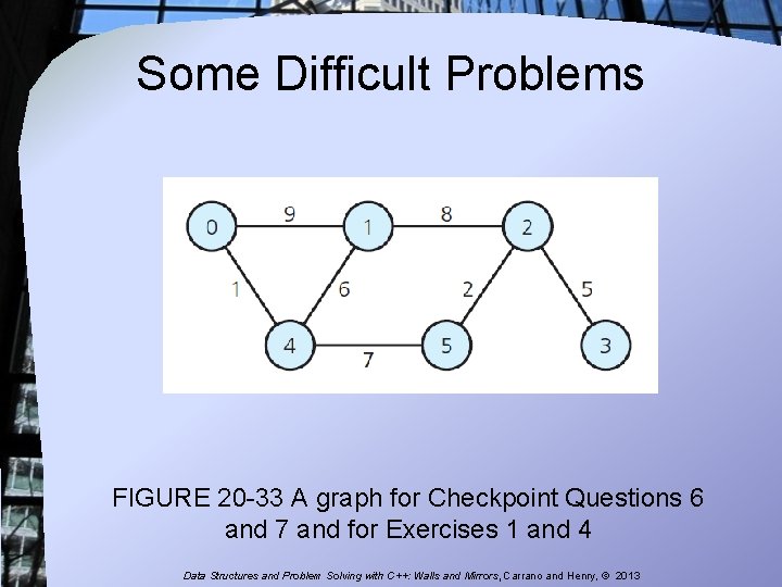 Some Difficult Problems FIGURE 20 -33 A graph for Checkpoint Questions 6 and 7 Some Difficult Problems FIGURE 20 -33 A graph for Checkpoint Questions 6 and 7