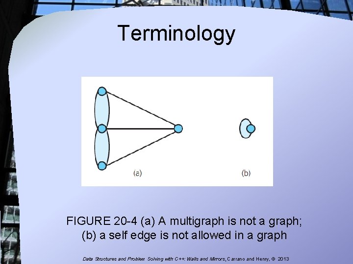 Terminology FIGURE 20 -4 (a) A multigraph is not a graph; (b) a self Terminology FIGURE 20 -4 (a) A multigraph is not a graph; (b) a self