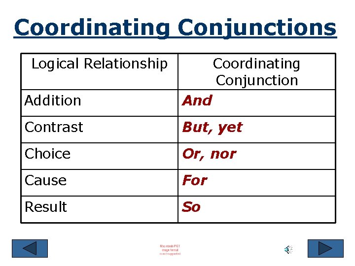 Coordinating Conjunctions Logical Relationship Coordinating Conjunction Addition And Contrast But, yet Choice Or, nor