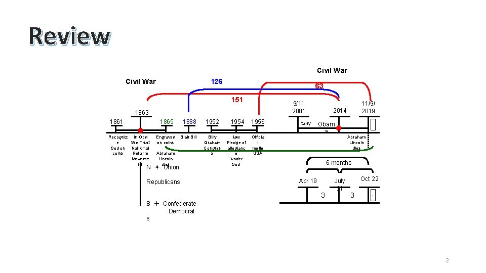Review Civil War 126 63 151 9/11 2001 1863 1861 Recogniz In God e