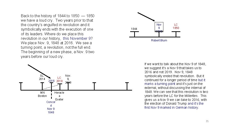 Back to the history of 1844 to 1850 — 1850 we have a loud