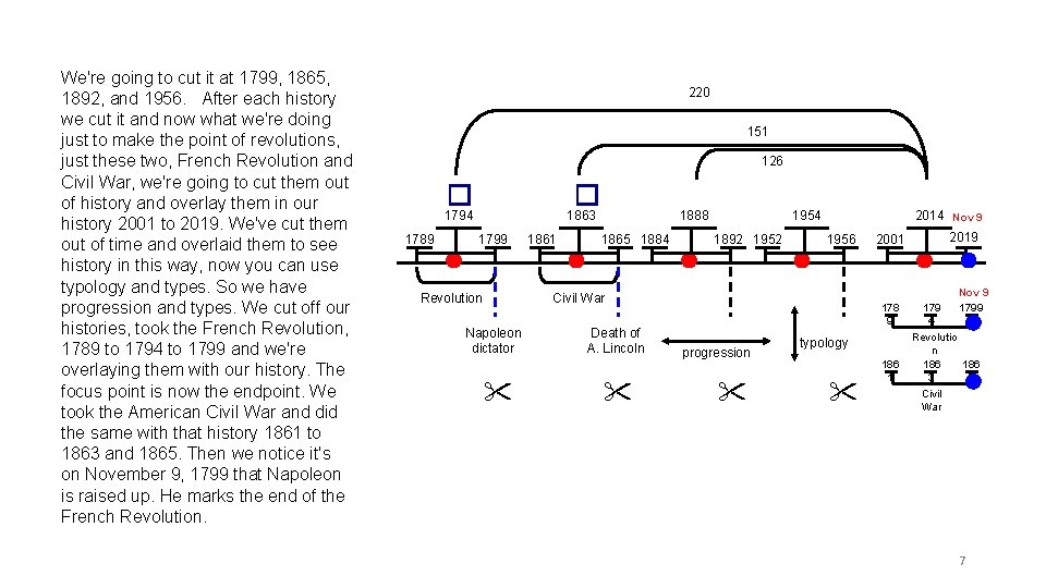 We're going to cut it at 1799, 1865, 1892, and 1956. After each history