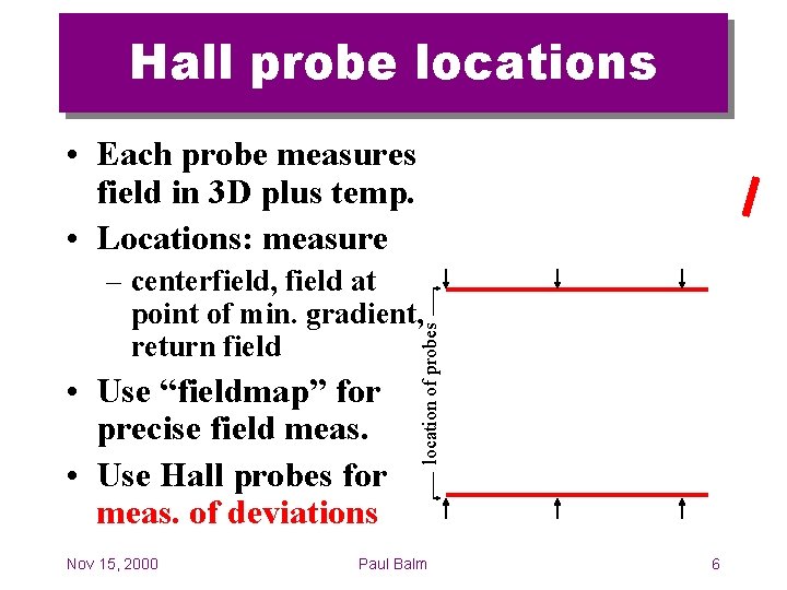 Hall probe locations • Each probe measures field in 3 D plus temp. •