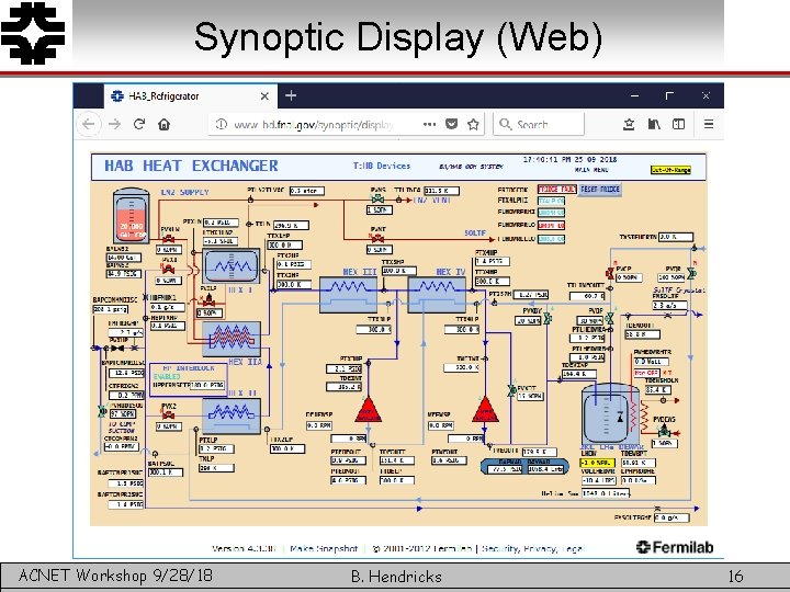 Synoptic Display (Web) ACNET Workshop 9/28/18 B. Hendricks 16 