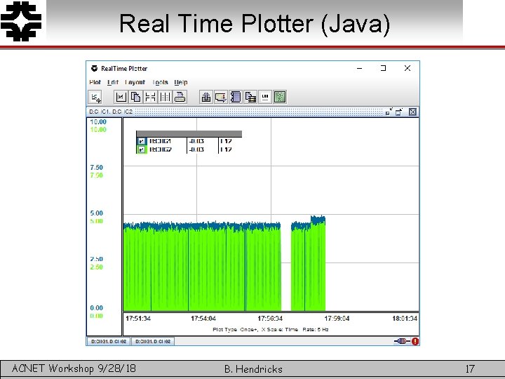 Real Time Plotter (Java) ACNET Workshop 9/28/18 B. Hendricks 17 