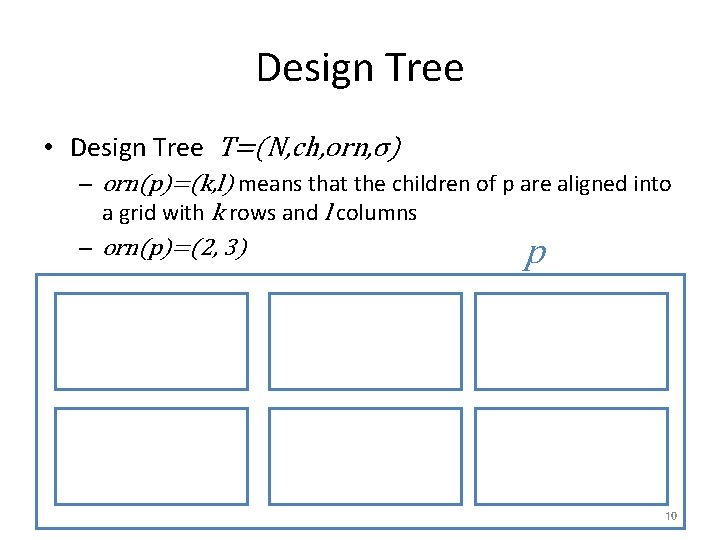 Design Tree • Design Tree T=(N, ch, orn, σ) – orn(p)=(k, l) means that