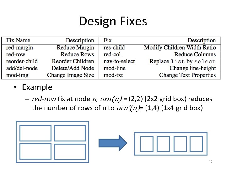 Design Fixes • Example – red-row fix at node n, orn(n) = (2, 2)