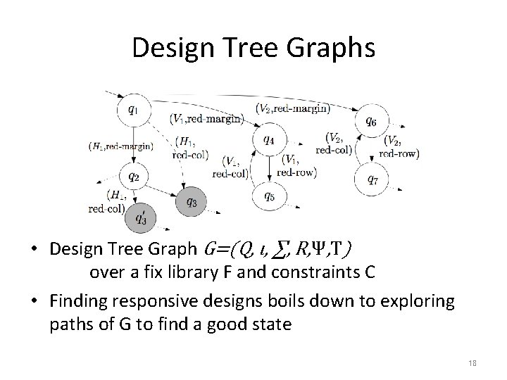 Design Tree Graphs • Design Tree Graph G=(Q, ι, ∑, R, Ψ, T) over