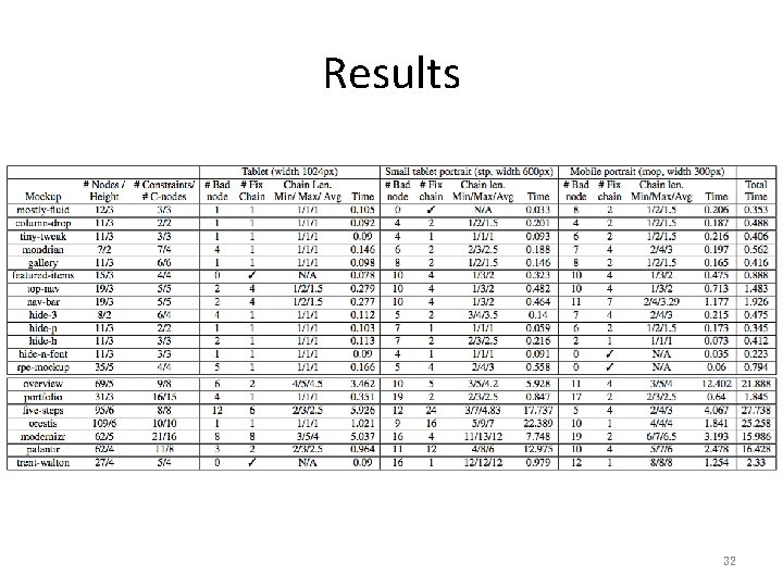 Results 32 