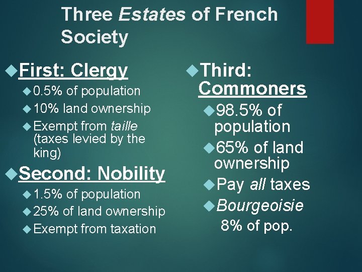 Three Estates of French Society First: Clergy 0. 5% of population 10% land ownership