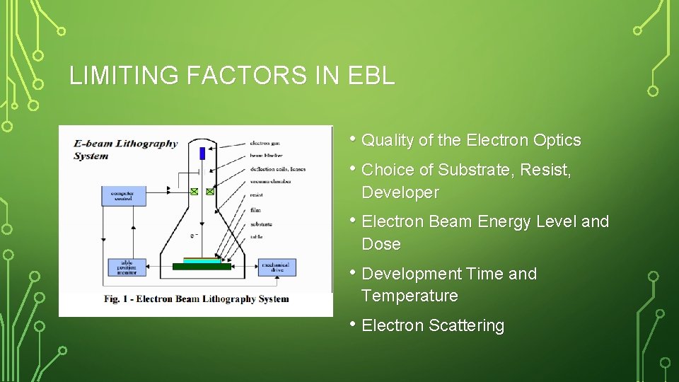 LIMITING FACTORS IN EBL • Quality of the Electron Optics • Choice of Substrate,