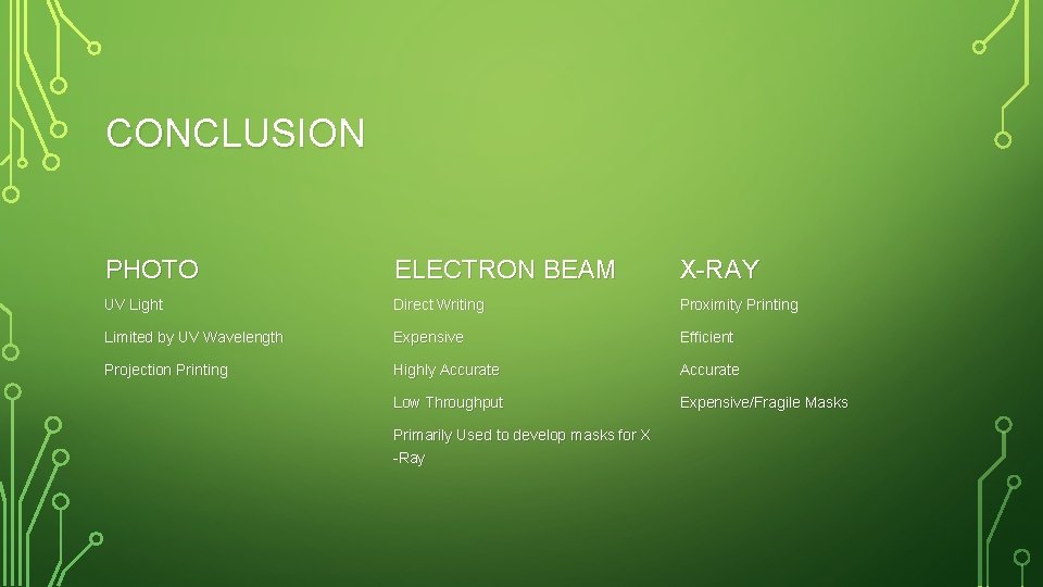 CONCLUSION PHOTO ELECTRON BEAM X-RAY UV Light Direct Writing Proximity Printing Limited by UV