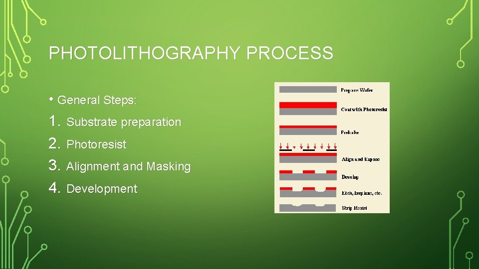 PHOTOLITHOGRAPHY PROCESS • General Steps: 1. Substrate preparation 2. Photoresist 3. Alignment and Masking