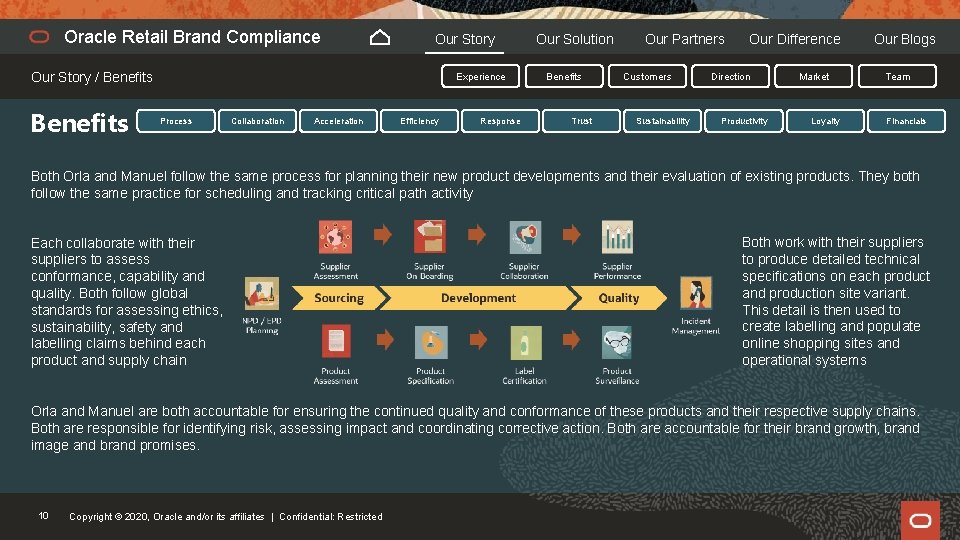 Oracle Retail Brand Compliance Our Story / Benefits Experience Process Collaboration Acceleration Efficiency Response