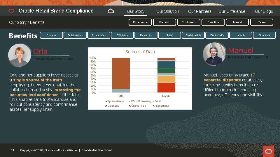 Oracle Retail Brand Compliance Our Story / Benefits Experience Process Collaboration Acceleration Efficiency Our