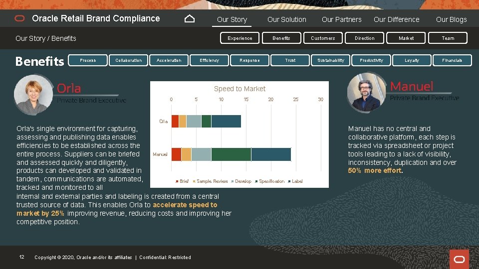 Oracle Retail Brand Compliance Our Story / Benefits Our Solution Experience Process Collaboration Acceleration