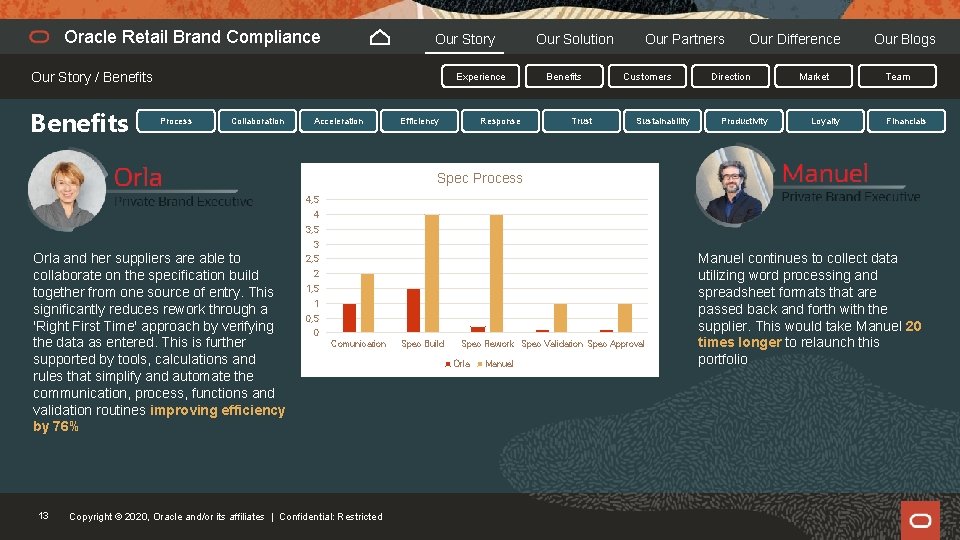 Oracle Retail Brand Compliance Our Story / Benefits Experience Process Collaboration Acceleration Efficiency Response