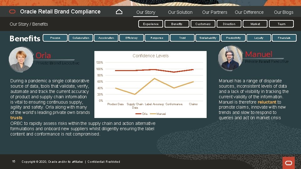 Oracle Retail Brand Compliance Our Story / Benefits Our Solution Experience Process Collaboration Acceleration
