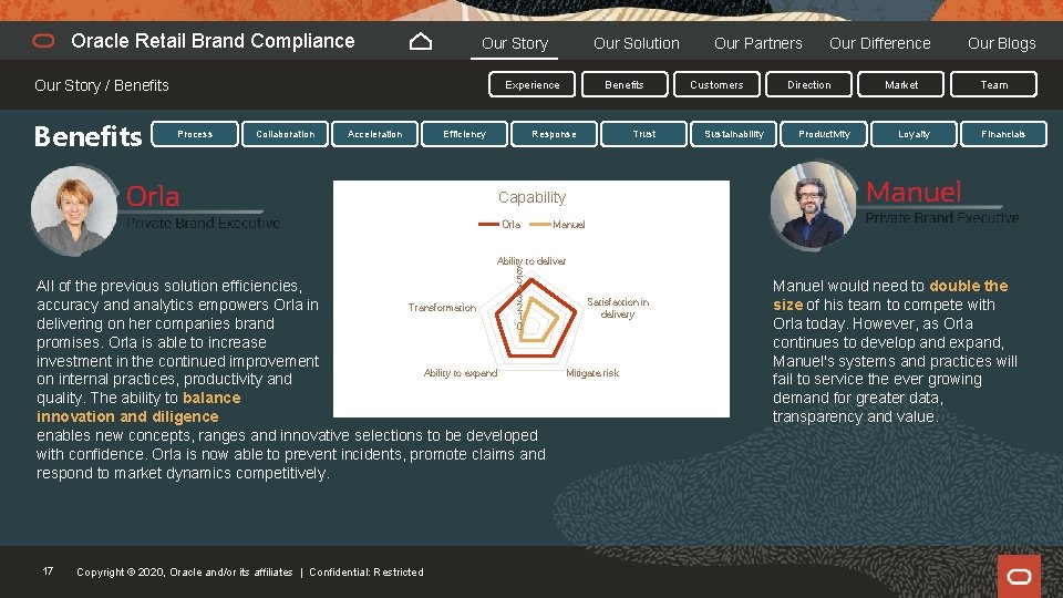 Oracle Retail Brand Compliance Our Story / Benefits Our Solution Experience Process Collaboration Acceleration