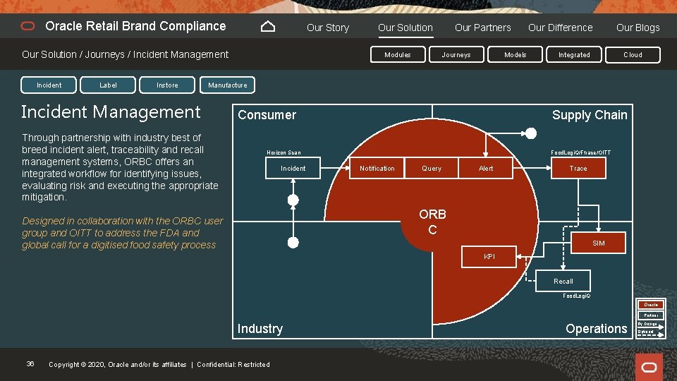 Oracle Retail Brand Compliance Our Story Our Solution / Journeys / Incident Management Incident