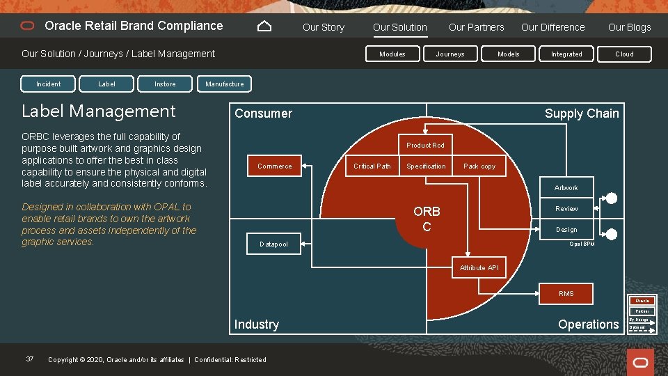 Oracle Retail Brand Compliance Our Story Our Solution / Journeys / Label Management Incident