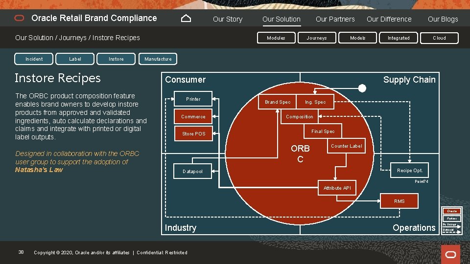 Oracle Retail Brand Compliance Our Story Our Solution / Journeys / Instore Recipes Incident