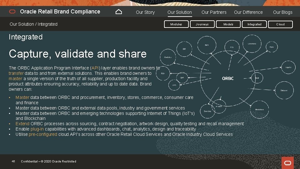 Oracle Retail Brand Compliance Our Story Our Solution / Integrated Our Solution Modules Our