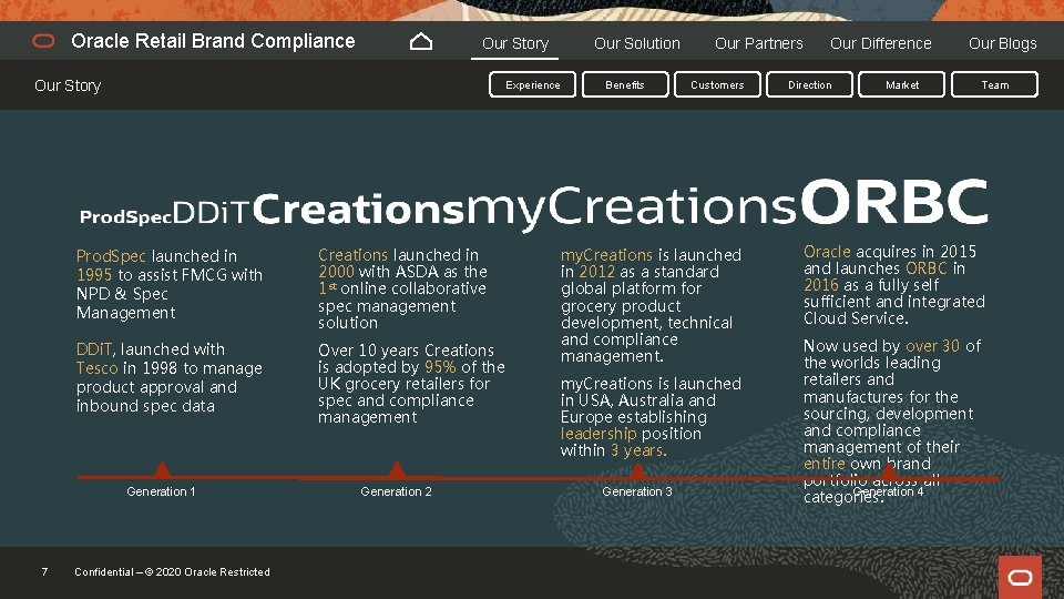 Oracle Retail Brand Compliance Our Story Experience Prod. Spec launched in 1995 to assist