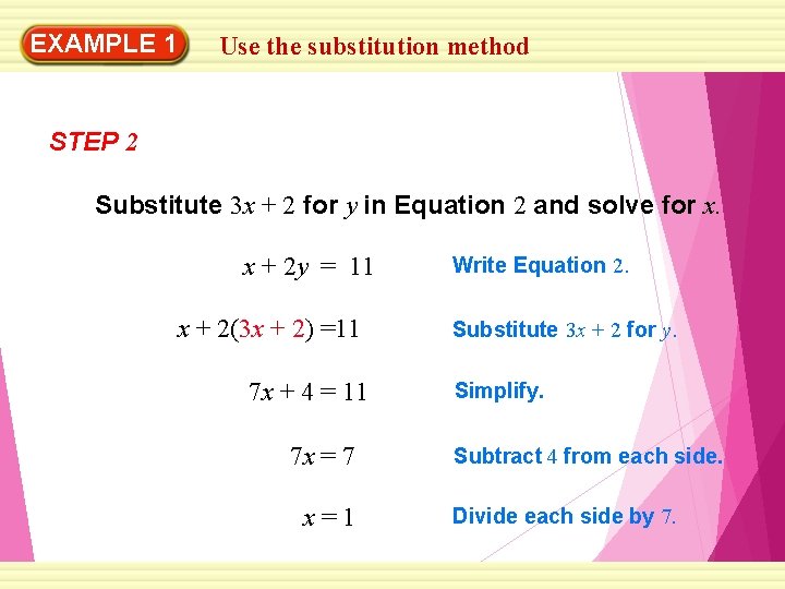 EXAMPLE 1 Use the substitution method STEP 2 Substitute 3 x + 2 for