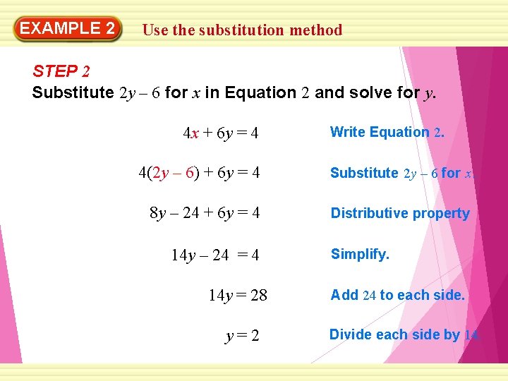 EXAMPLE 2 Use the substitution method STEP 2 Substitute 2 y – 6 for
