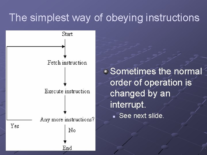 The simplest way of obeying instructions Sometimes the normal order of operation is changed The simplest way of obeying instructions Sometimes the normal order of operation is changed