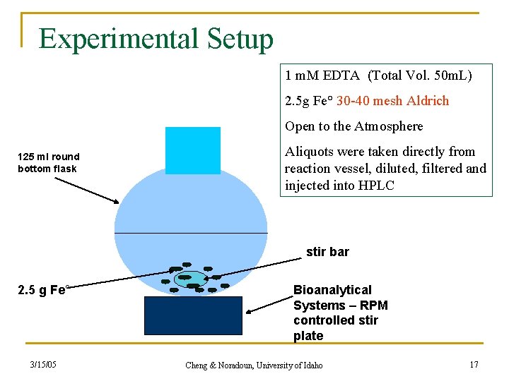 Experimental Setup 1 m. M EDTA (Total Vol. 50 m. L) 2. 5 g