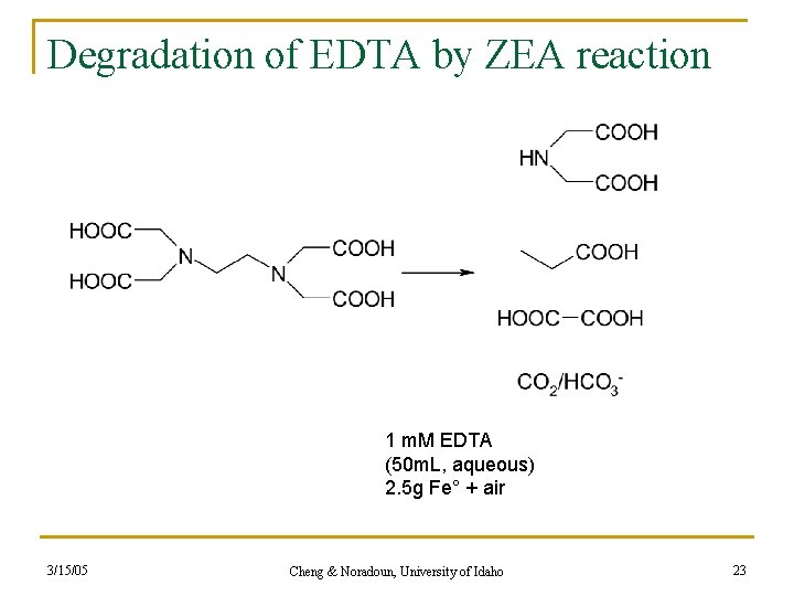 Degradation of EDTA by ZEA reaction 1 m. M EDTA (50 m. L, aqueous)