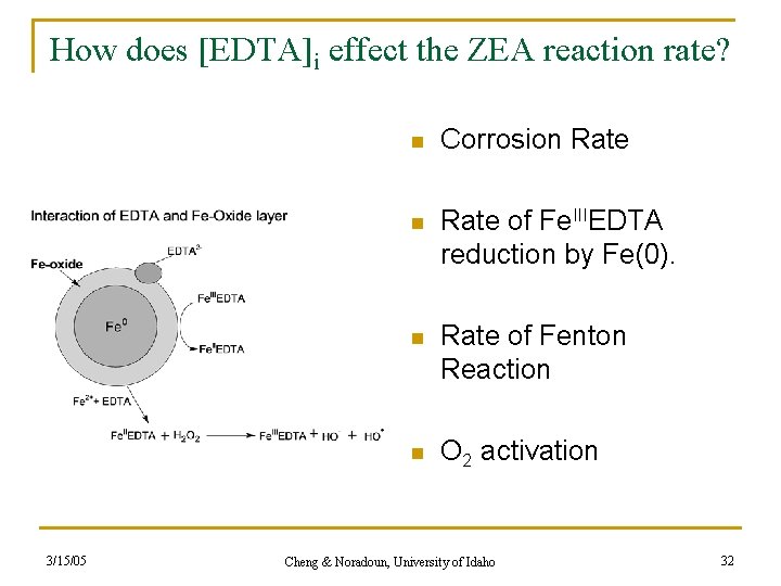 How does [EDTA]i effect the ZEA reaction rate? 3/15/05 n Corrosion Rate of Fe.