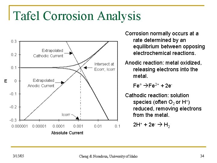 Tafel Corrosion Analysis Corrosion normally occurs at a rate determined by an equilibrium between